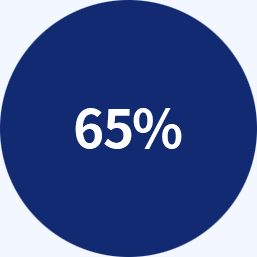 65%