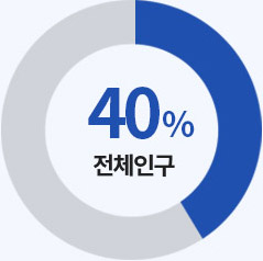 40% 전체인구