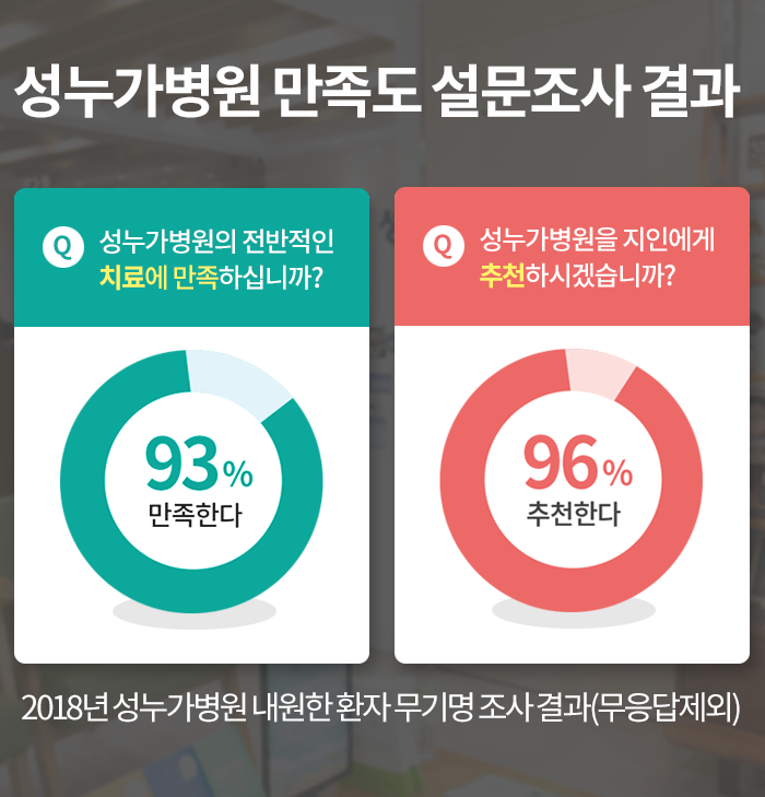 설문조사결과